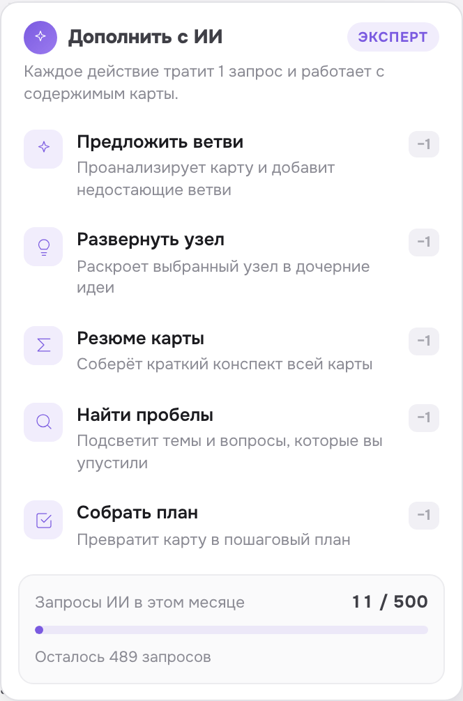 Окно «Дополнить с ИИ»: пять действий и счётчик запросов за месяц